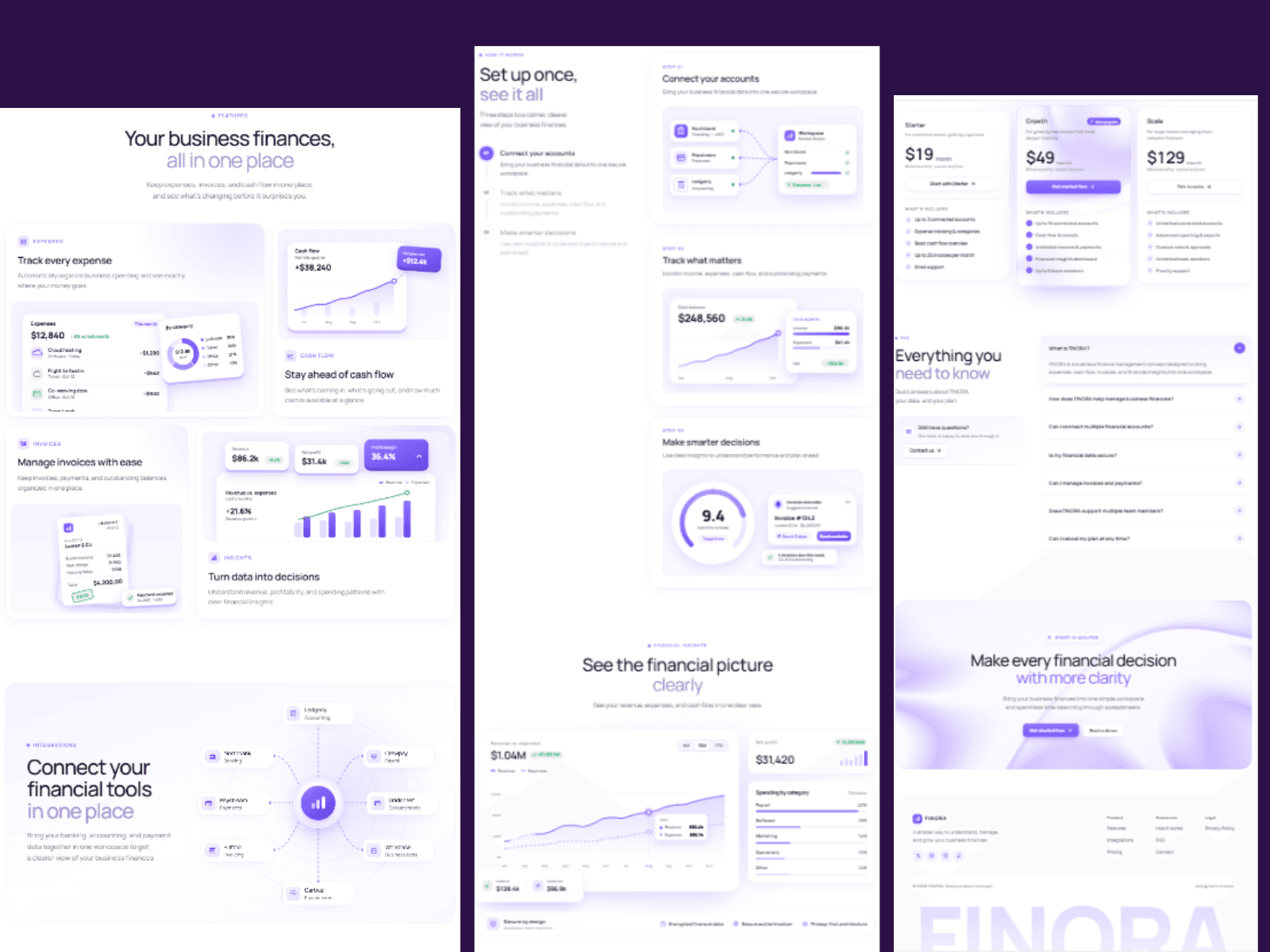 Finora Finance
