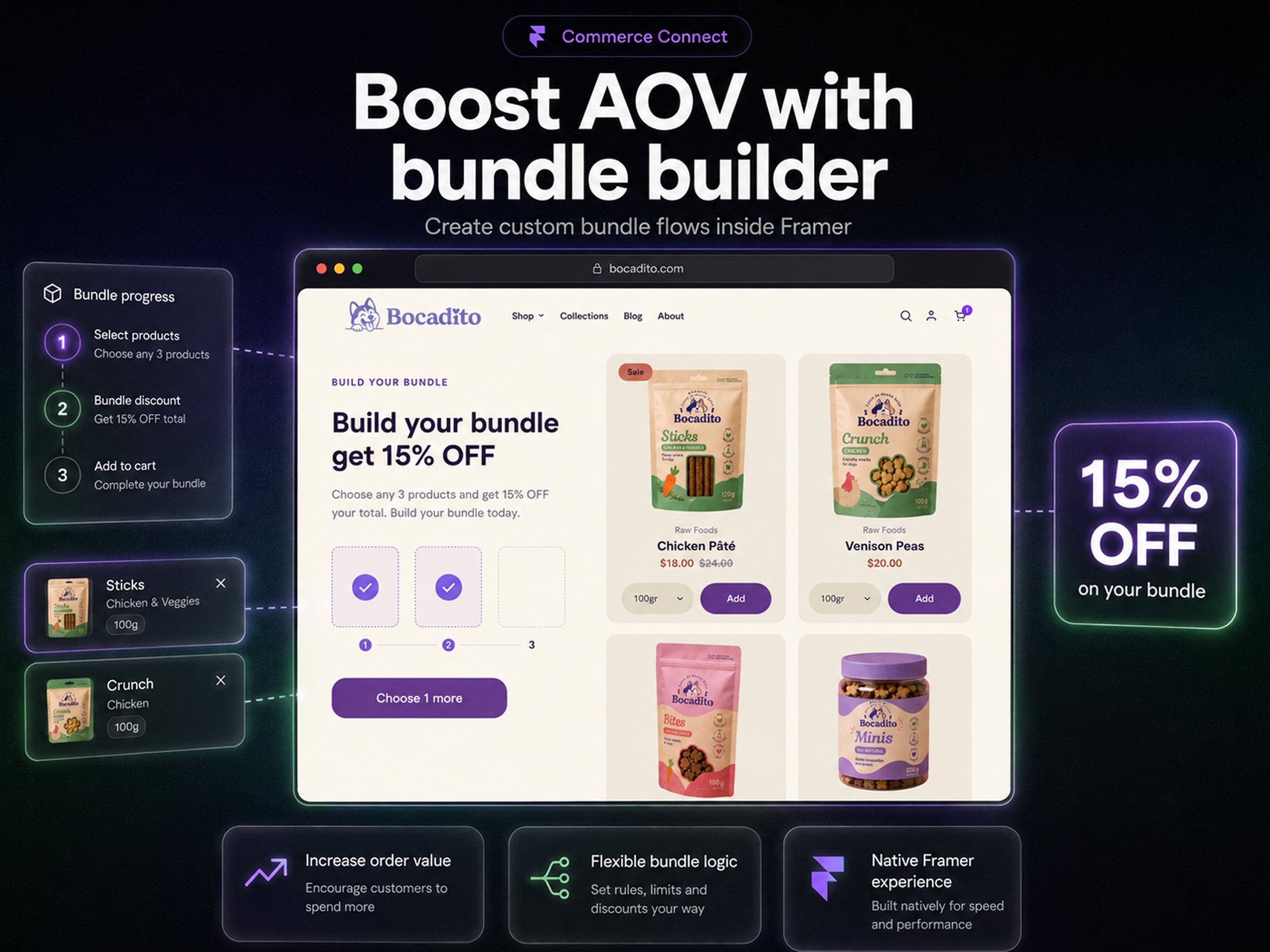 Commerce Connect