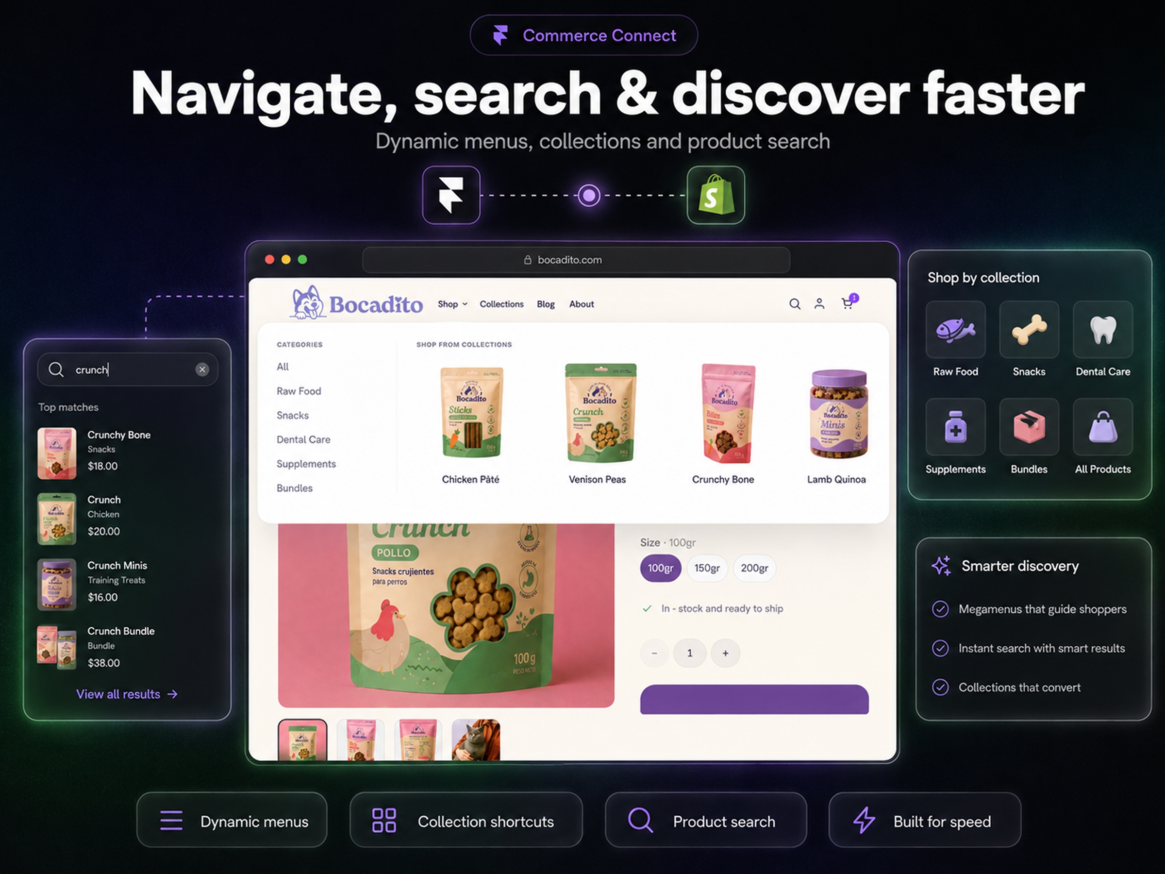 Commerce Connect