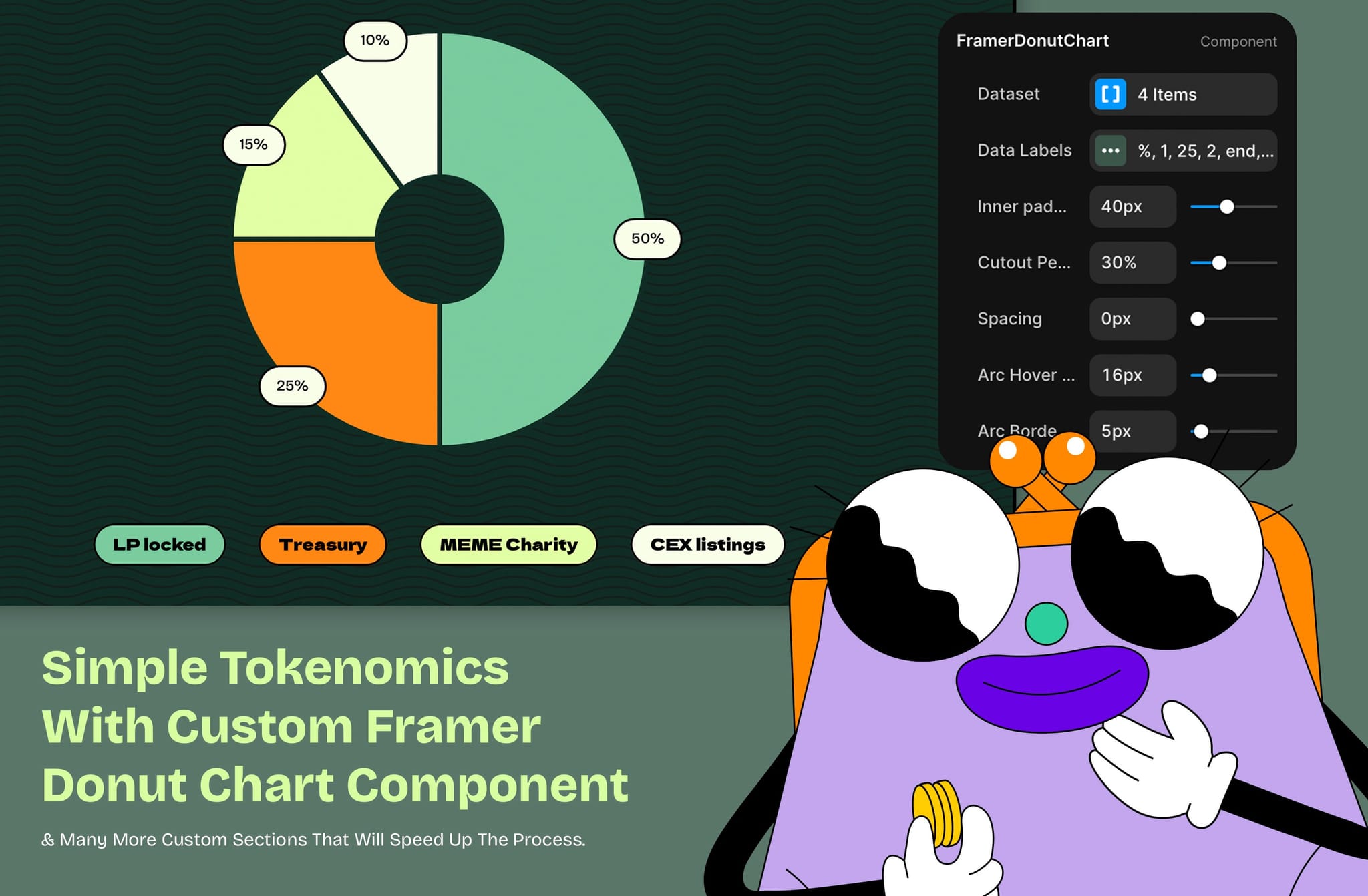 Memecoin
