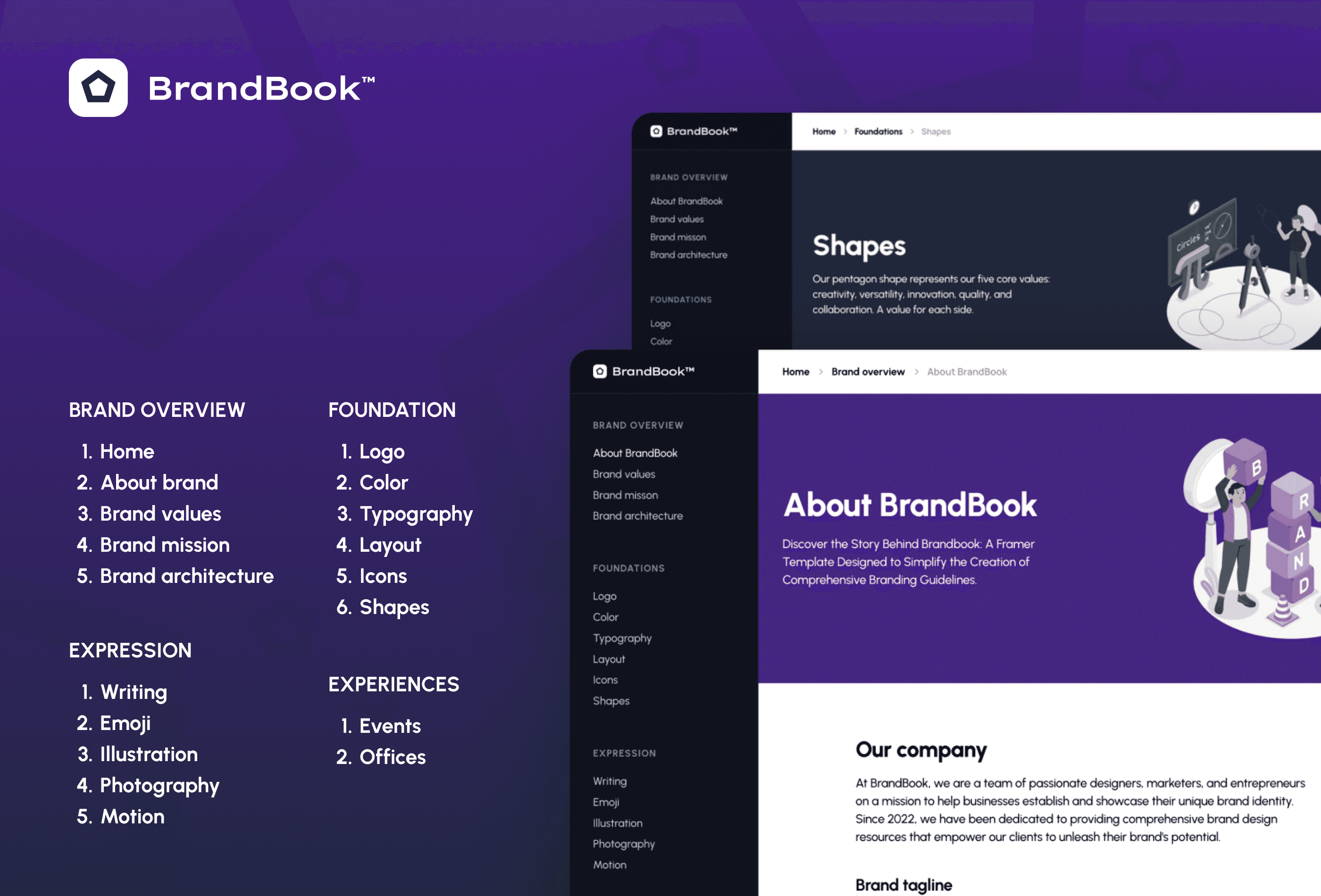 Screenshot 3 for BrandBook, a Framer Marketplace template by Codomic.