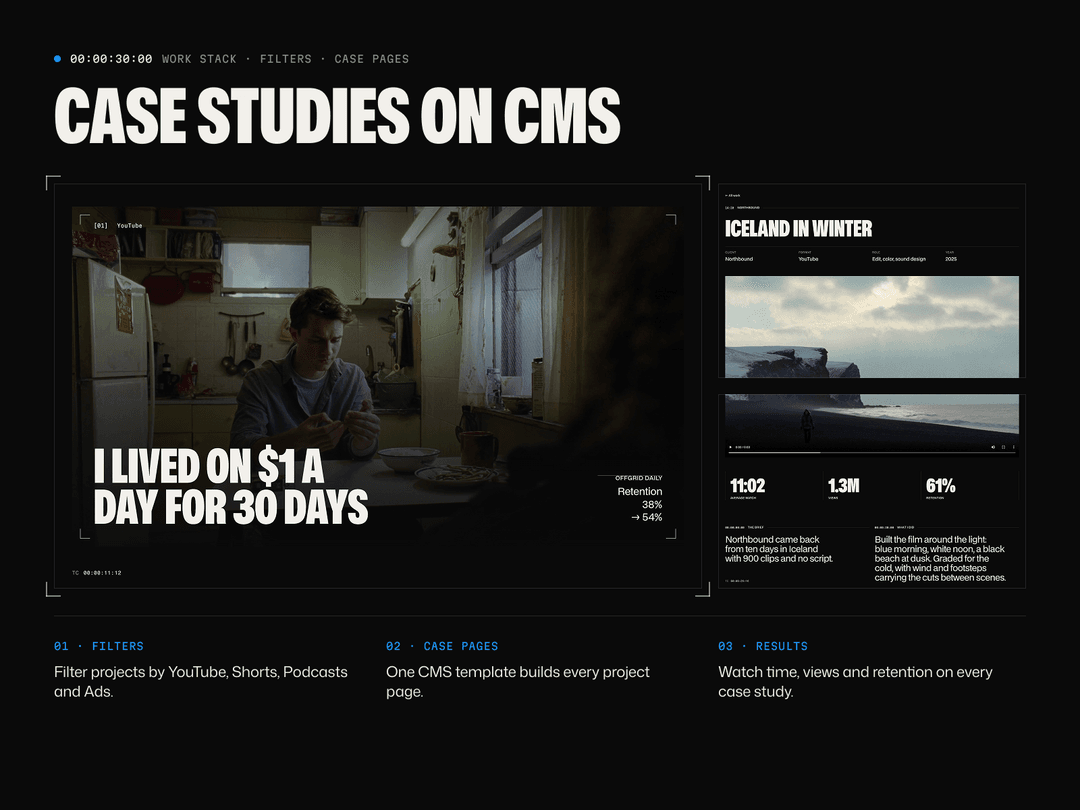 Transitional Words For Process Timecode — Website Template for Framer