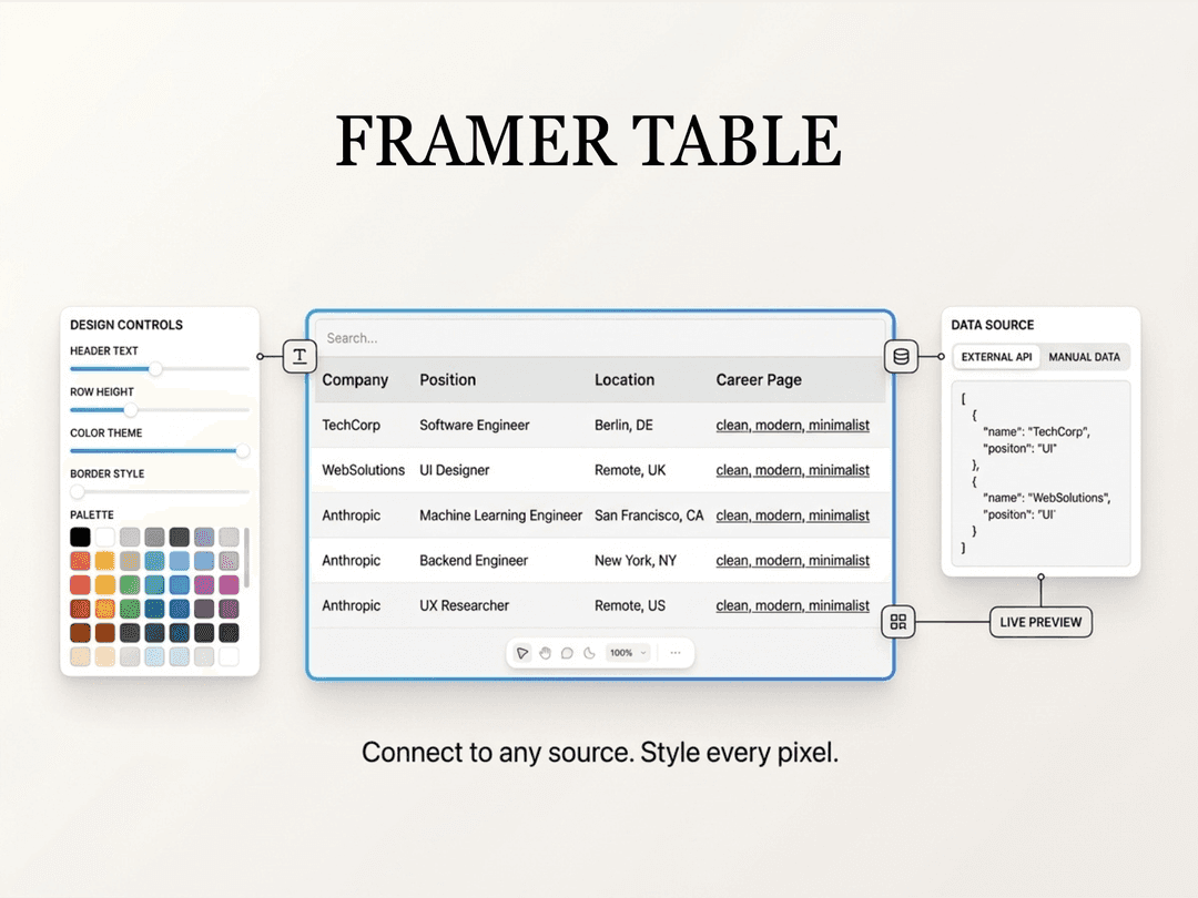 Bas Components Interactive Charts — Component for Framer