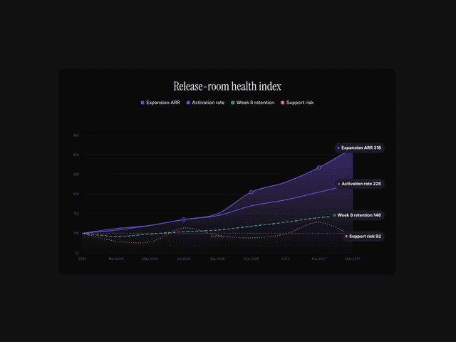 Bas Components Graph Chart — Component for Framer