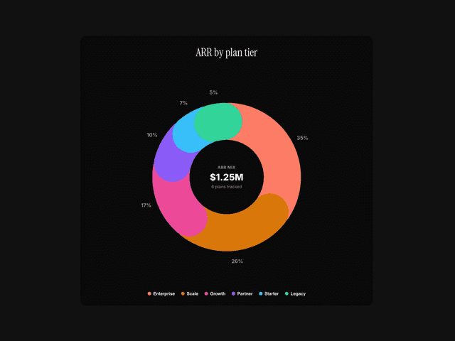 Bas Components ChartCard — Component for Framer
