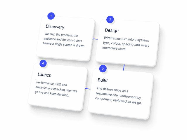 Layer Stack Template Vector Hover Animation — Component for Framer