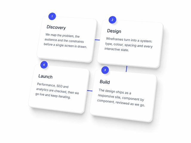 Form Client Confirmation AuthCard — Free Component for Framer