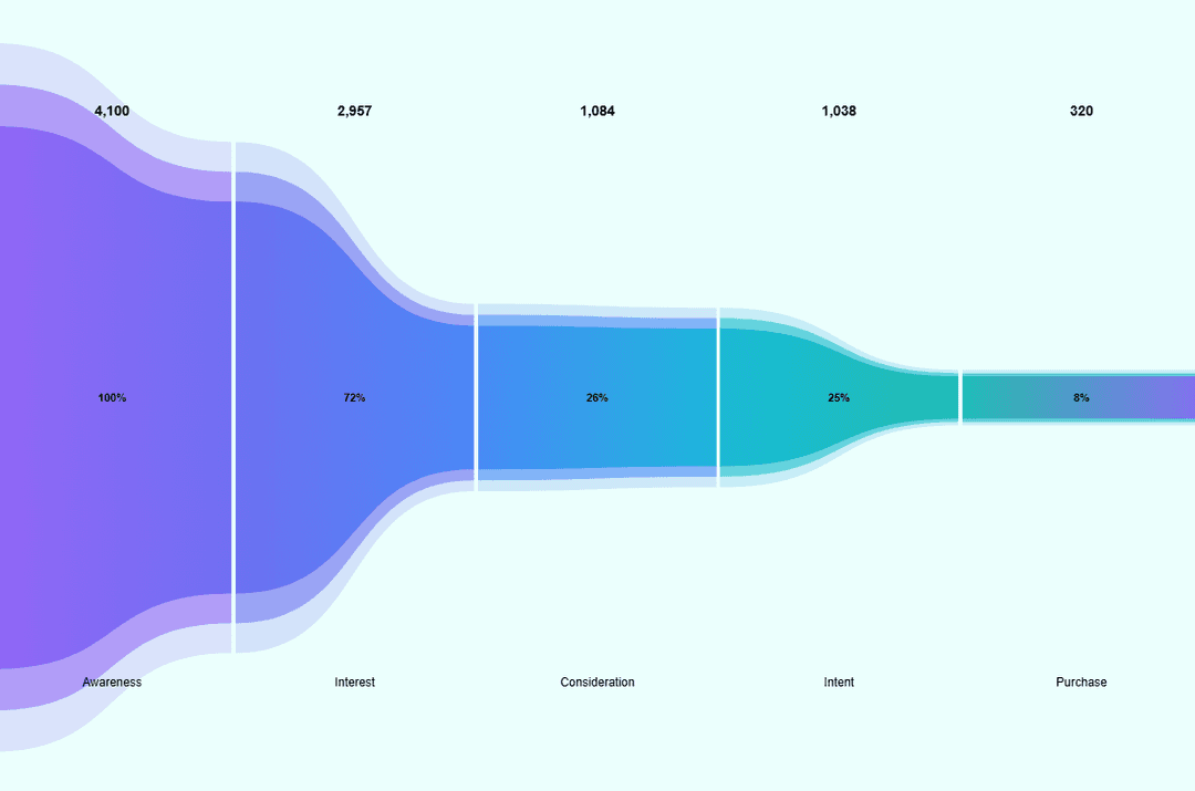 Optional Components Market Chart — Component for Framer
