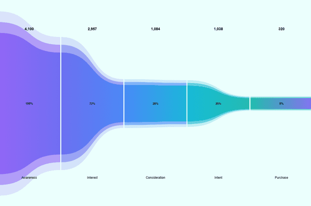 Optional Components Market Chart — Component for Framer