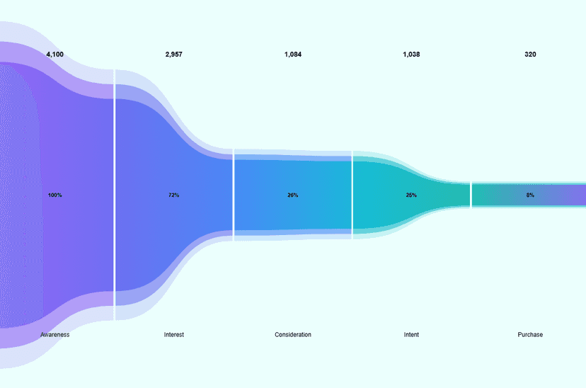 Optional Components Market Chart — Component for Framer