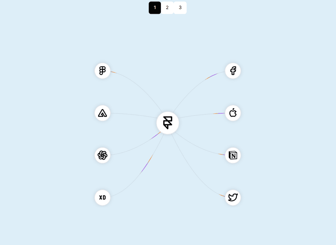 Optional Components Market Chart — Component for Framer