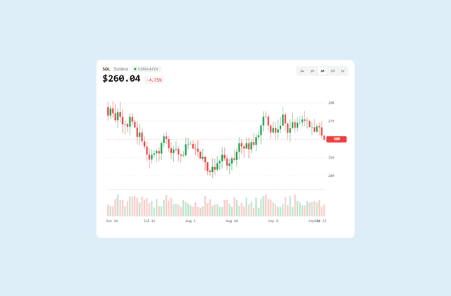 Bas Components Graph Chart — Component for Framer